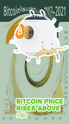 Bitcoin price today in us dollars