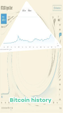 Current price of bitcoin in dollars