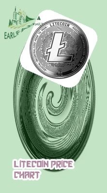 Litecoin price now