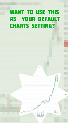 Live bitcoin chart