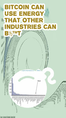 Vast energy use bitcoin